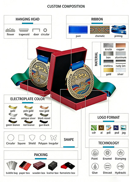 Custom Metal Medals
